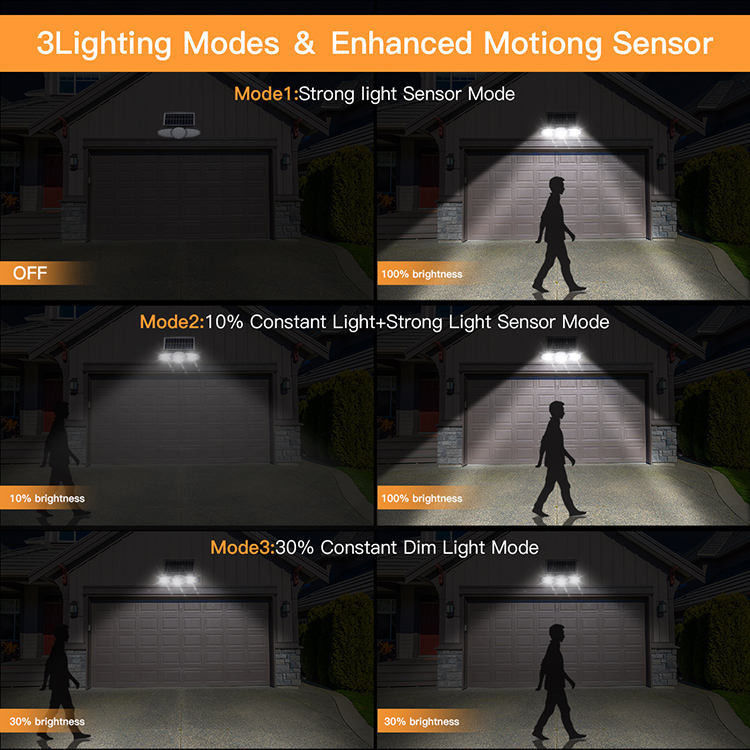 IP65 Sensore di movimento a energia solare Luci solari di emergenza esterno