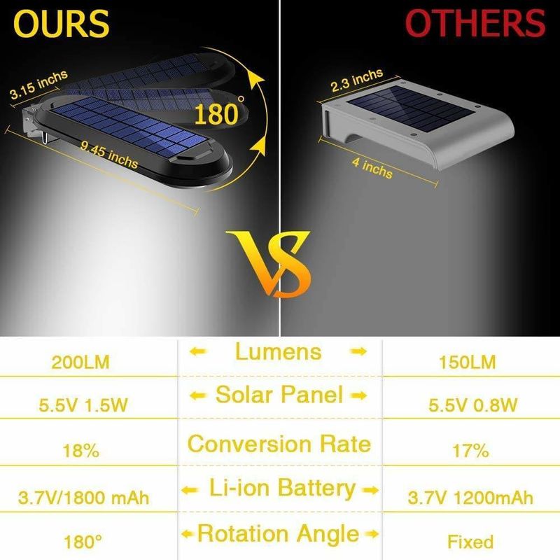 Lampada solare con temperatura di colore 6000K