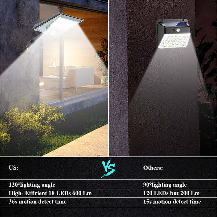 Lampada a parete solare ricaricabile Super luminosa LED Outdoor Sensore di movimento moderno impermeabile