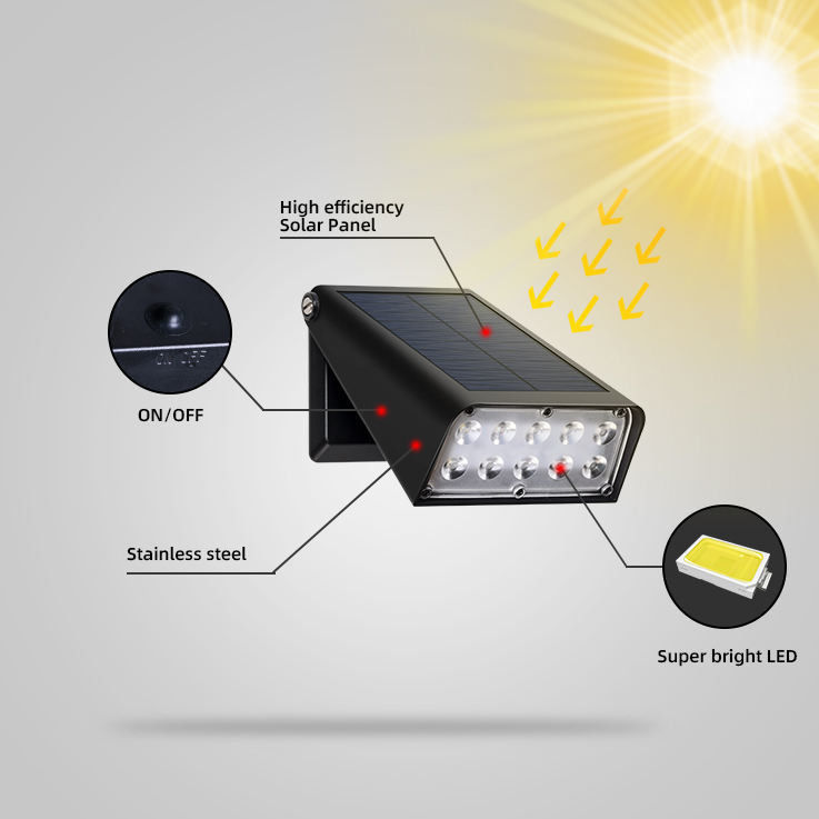 Super luminosa luce solare per pareti di giardino per i giardini Garage impermeabile sicurezza esterna