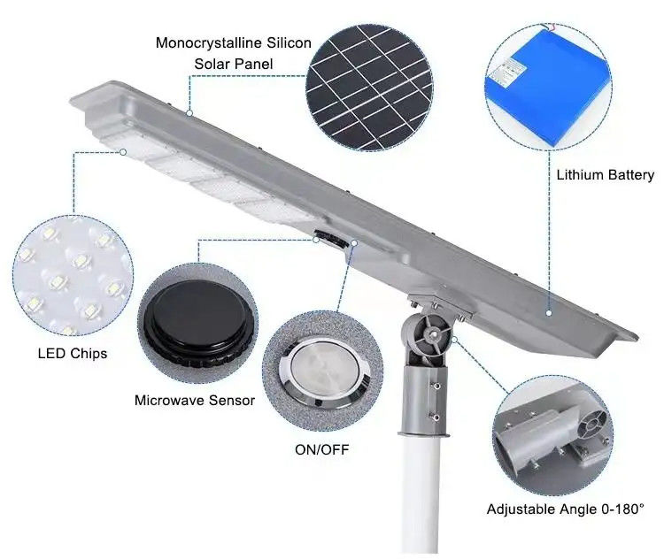 50000 ore di durata di vita luce solare a parete led cortile pannello solare impermeabile luce solare stradale